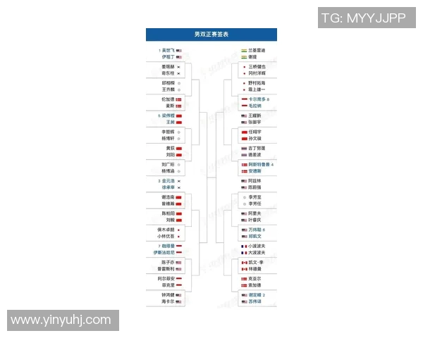 2025年羽毛球赛事最新赛程及各项冠军热门预测分析 2025年羽毛球赛事最新赛程及各项冠军热门预测分析