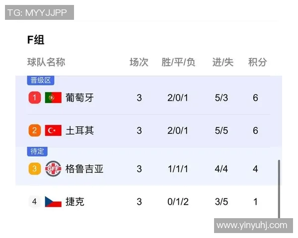 欧洲杯近五场比赛技术统计全解析及球队表现对比 欧洲杯近五场比赛技术统计全解析及球队表现对比