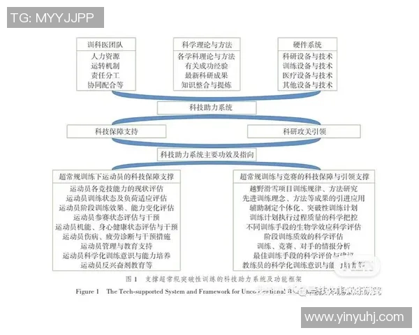 足球世界杯外围赛中球队体能分配与科学化训练管理策略研究 足球世界杯外围赛中球队体能分配与科学化训练管理策略研究