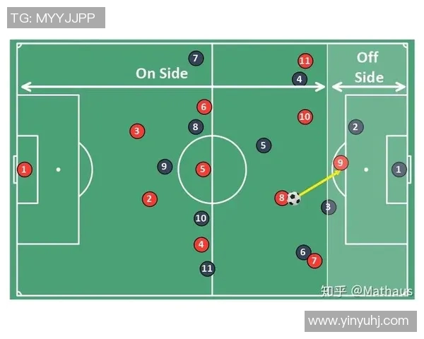 足球战术演变历程与现代战术特点的深度剖析及趋势发展 足球战术演变历程与现代战术特点的深度剖析及趋势发展