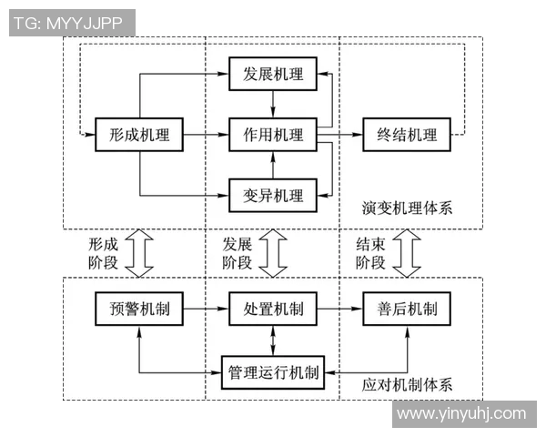 F1赛季技术革新趋势与车队战略应对分析