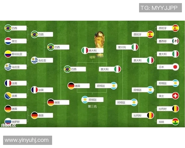 历届足球世界杯冠军球队表现回顾与发展轨迹分析