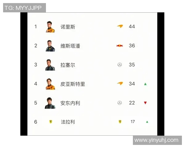 F1赛季积分榜更新 F1赛季积分榜更新