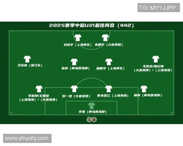 各大联赛排名变化追踪