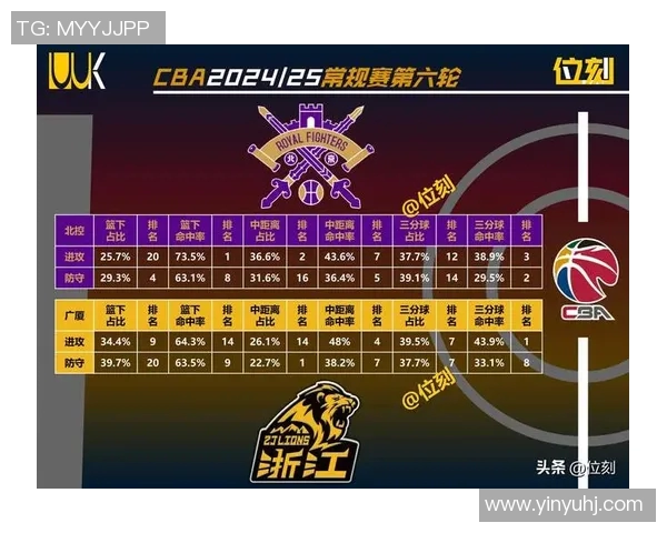 CBA 本土球员与外援配合默契度对胜率的统计关系