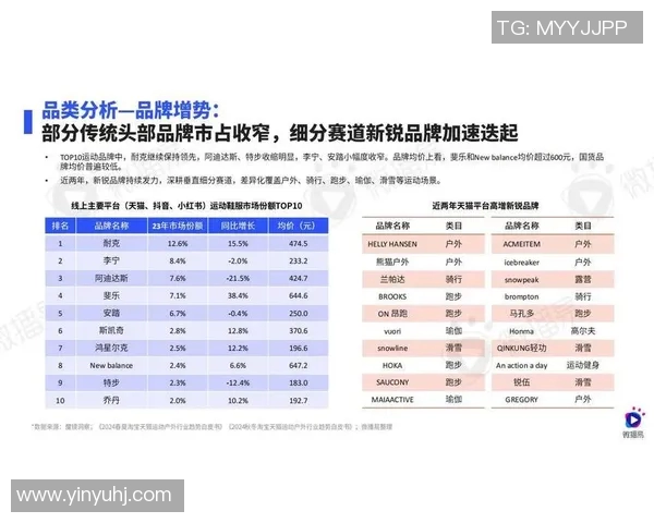 深度解析体育赛事赞助商影响力与品牌价值提升趋势报告 深度解析体育赛事赞助商影响力与品牌价值提升趋势报告