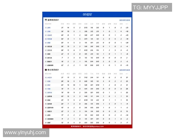 篮网队近五场比赛技术数据全解析展现球队近期状态与表现 篮网队近五场比赛技术数据全解析展现球队近期状态与表现